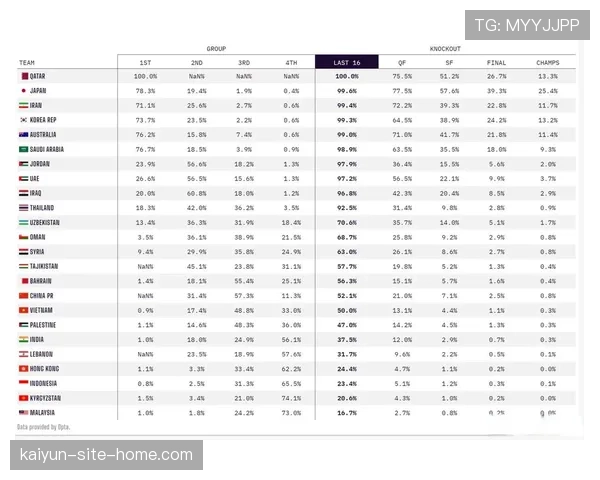 Opta超算预测西法英阿为第一梯队 夺冠概率揭示稳定性差异 Opta超算预测西法英阿为第一梯队 夺冠概率揭示稳定性差异